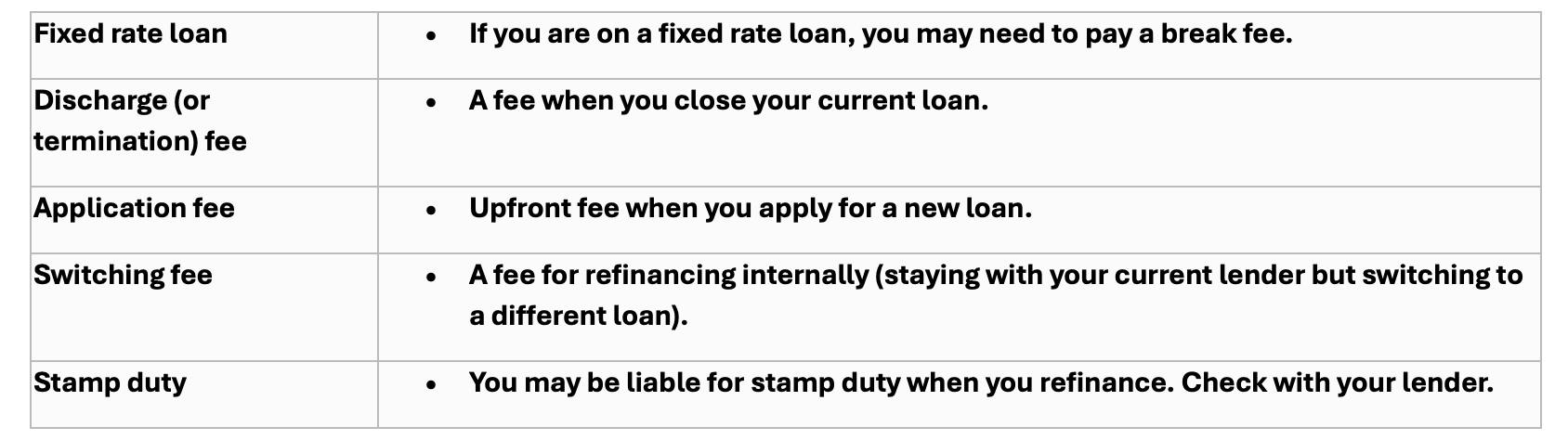 Brisbane Financial Planner
